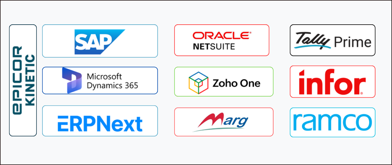 Top 10 ERP Software in India